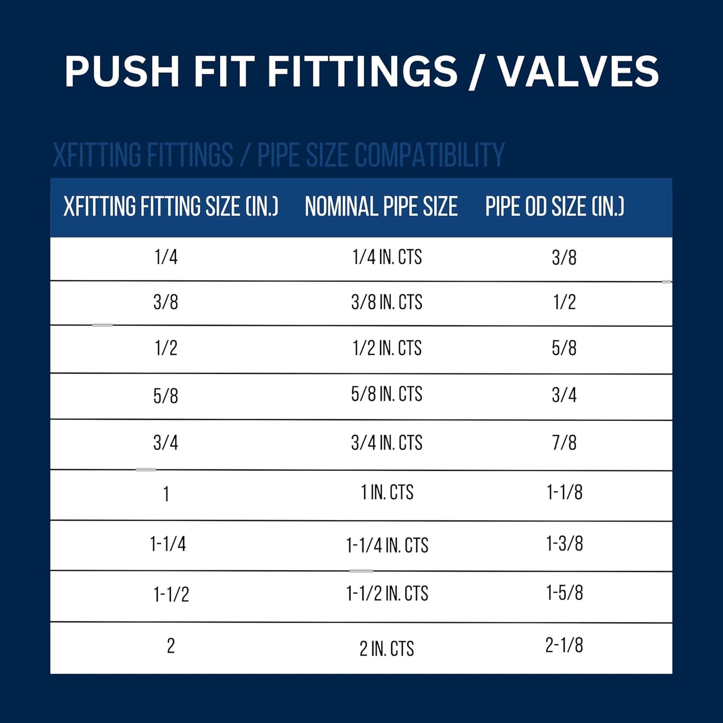 1 inch Push Fit Stop Valve with Drain and Vent, Push to Connect Brass Plumbing Fitting, Pex Pipe, Copper, CPVC, PE-RT, HDPE, 2-5-3=10, 10 Pieces