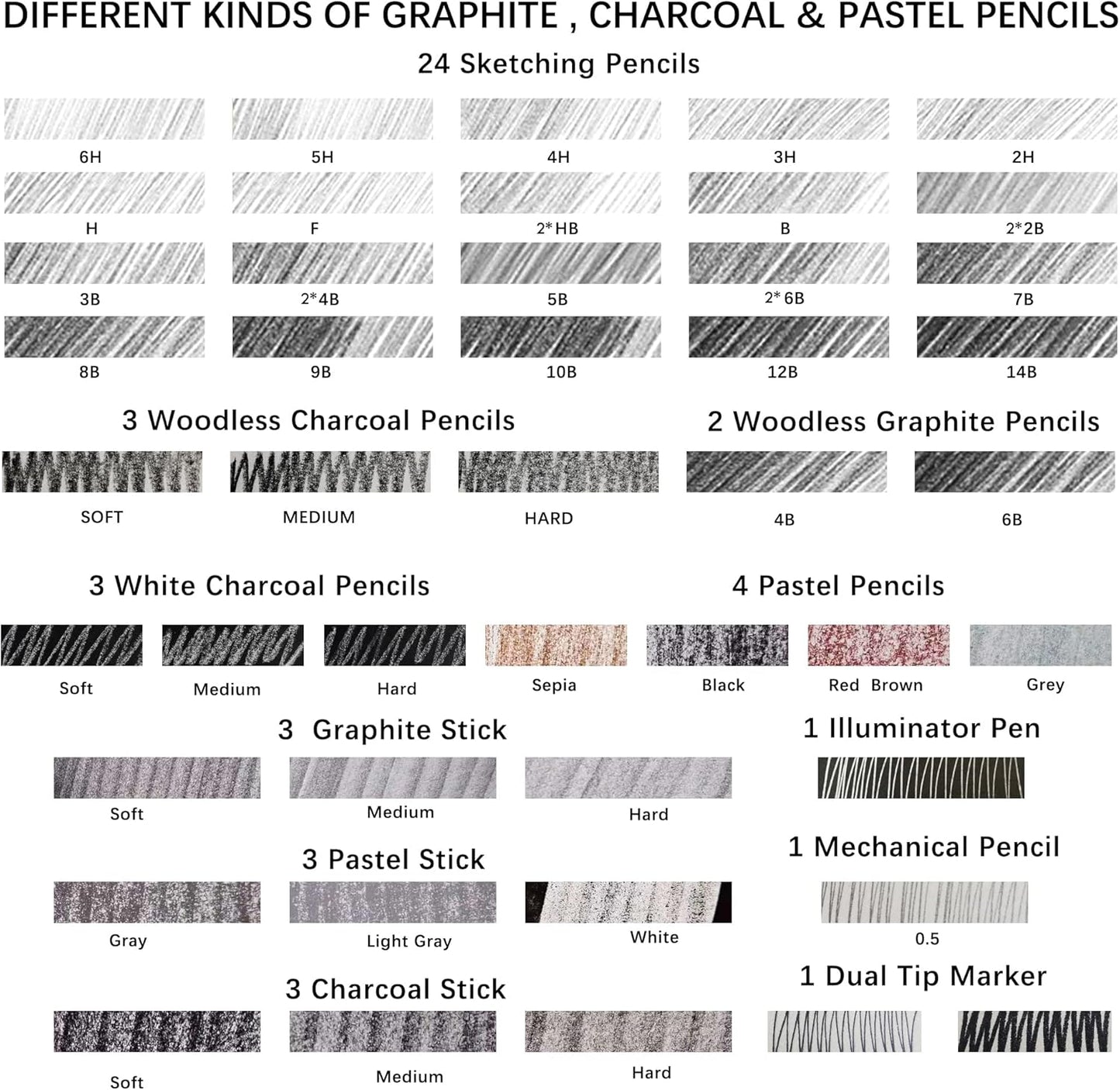 KALOUR 72-Pack Sketch Drawing Pencils Kit with Sketchbook and 3-color Drawing Paper,Tin Box,Include Graphite,Charcoal,Drawing Glove and Artists Tools,Pro Art Drawing Supplies for Adults Beginner