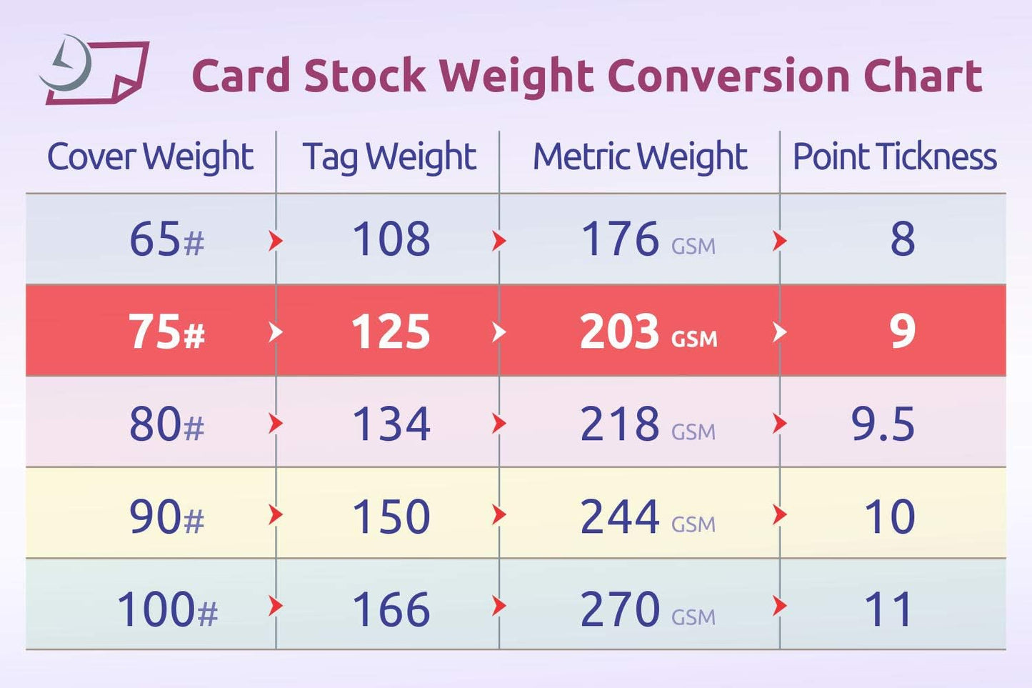 8-1/2 x 11 Laser and Inkjet Printer Postcards 4 up Per Page, (4-1/4" x 5-1/2" After Perf) EXTRA HEAVY 100 Sheets / 400 Cards