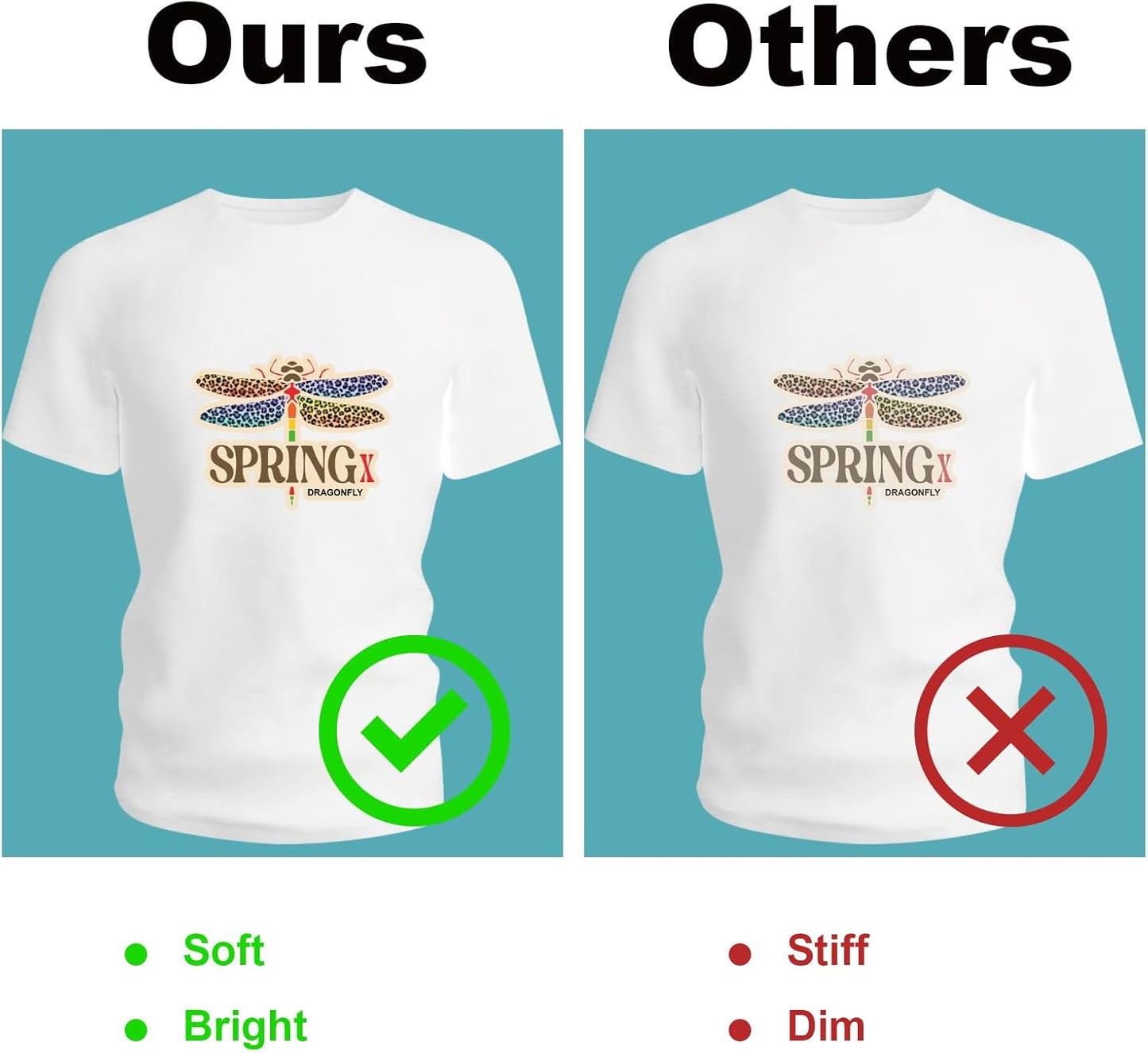 Iron on Heat Transfer Paper for T Shirts (8.5x11'', 20 Sheets) Iron-on Transfers Paper for Light Fabric Printable Heat Transfer Vinyl for Inkjet Printer (light fabric, 20pcs)