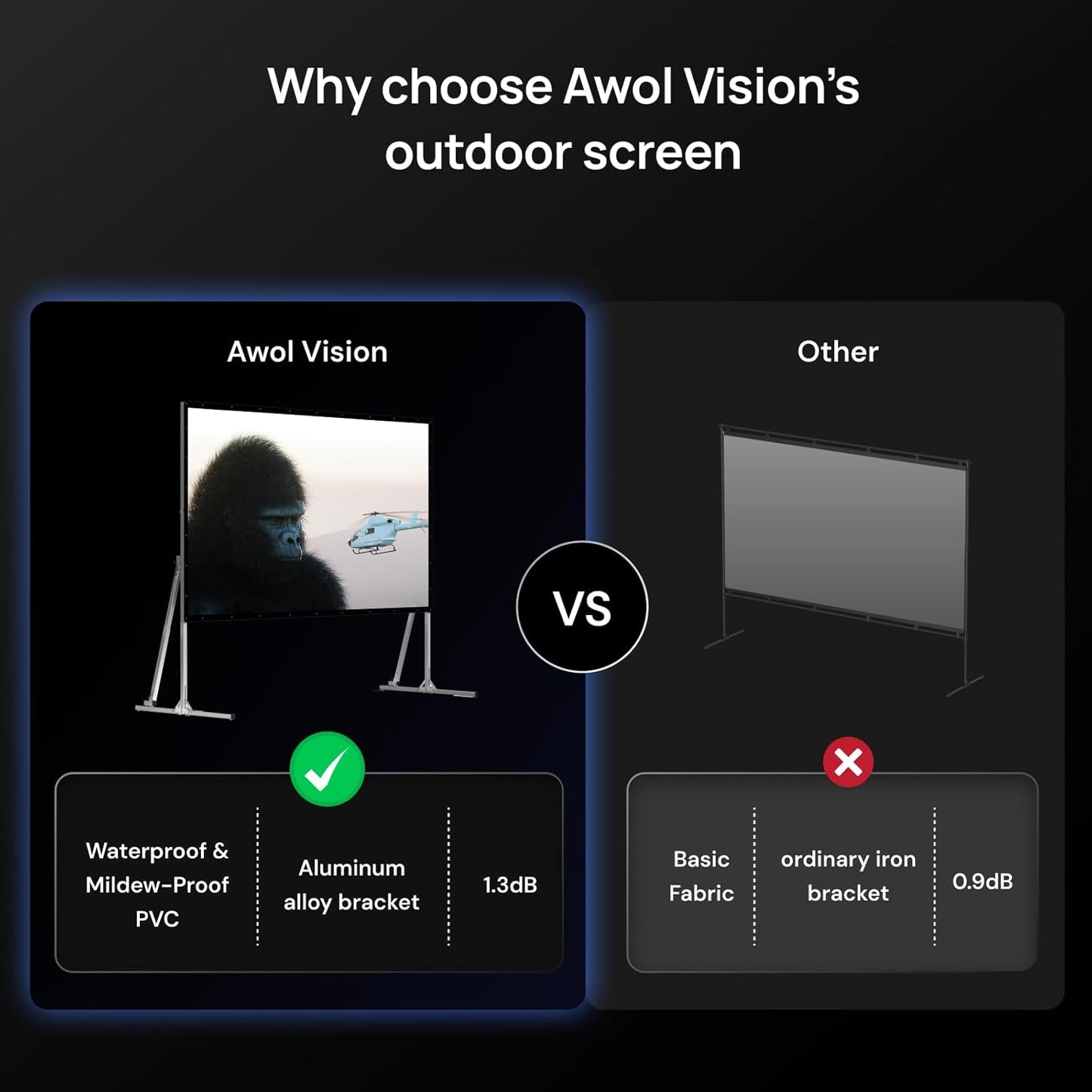 AWOL VISION Folding Outdoor Projector Screen with Stand (180 inches), Portable 16:9 4K HD Rear Front Movie Screen with Carry Bag for Theater Backyard Movie Night,Cinema School