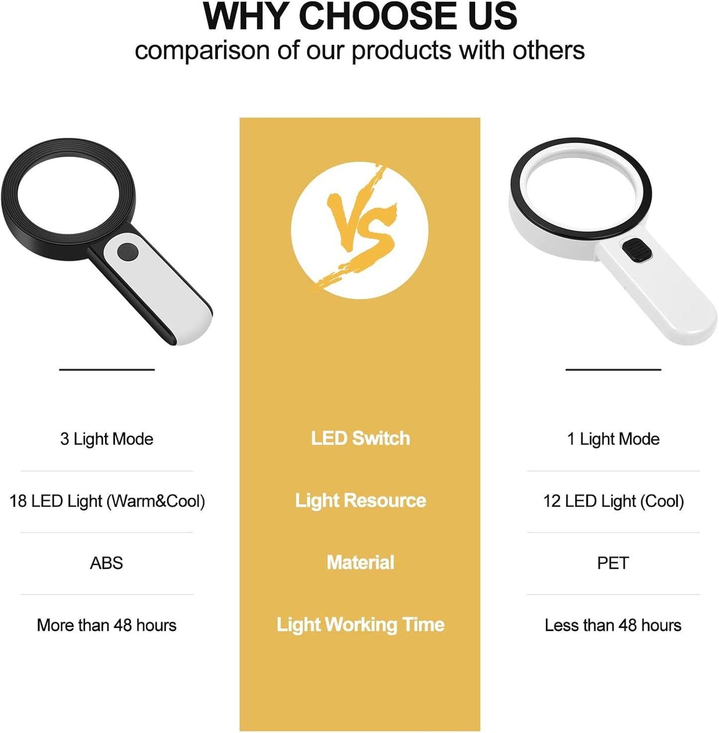 JMH Magnifying Glass with Light, 30X Handheld Large 18LED Cold and Warm Light with 3 Modes, Illuminated Magnifier for Seniors Reading, Inspection, Coins, Jewelry, Exploring