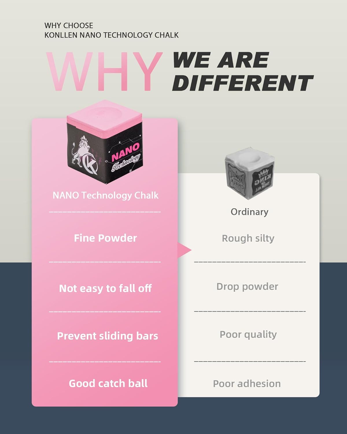 KONLLEN Pool Cue Chalk Nano Technology Billiard Chalk for Professional Tournament Dedicated Pool Chalk (Outstanding Performance, Reduce Miscue, Durable)