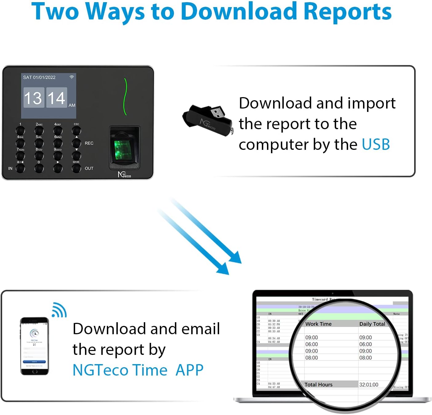 NGTeco Time Clocks for Employees Small Business, W3 2.4GHz WiFi Biometric Fingerprint Time Card Machine, Office Punch Clock Automatic in and Out with iOS/Android App No Monthly Fees