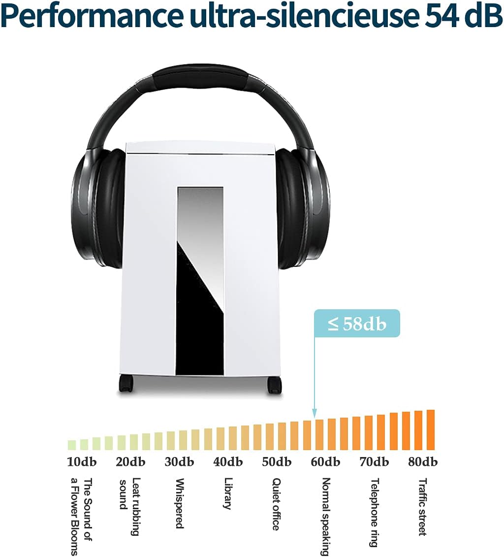 WOLVERINE 18-Sheet Shredders for Home Office Heavy Duty P-4 Security Level Crosscut Paper Shredder Paper/CD/Card Ultra Quiet Paper Shredder for Home with 6 Gallons Pullout Waste Bin SD9113(White ETL)