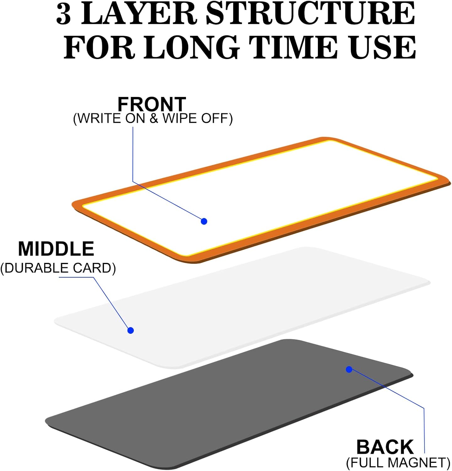 60PCS Magnetic Dry Erase Labels, 2"x1" Blank Write-On Name Tags, Color-Coded Magnet Label Stickers for Whiteboard, Locker, Fridge, Classroom, Reusable Writable Name Plates