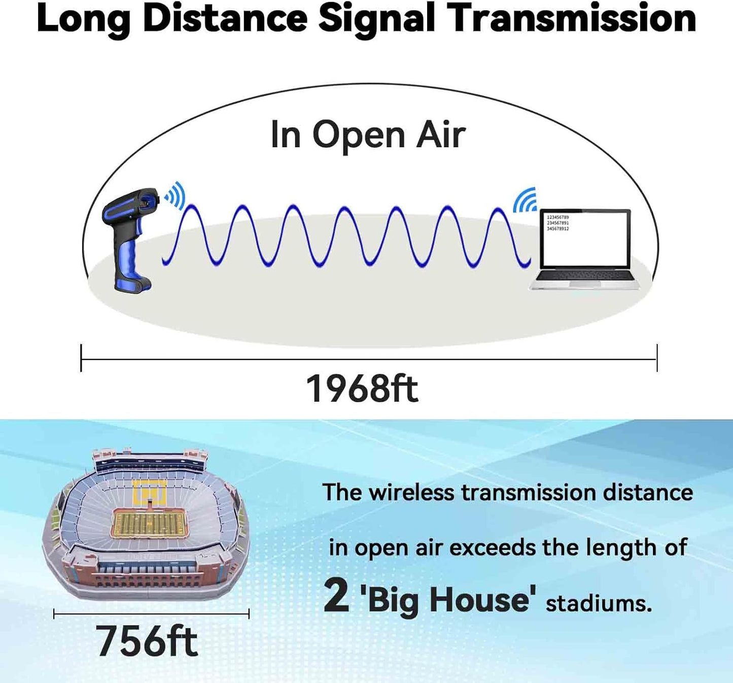 Alacrity Wireless Charging Barcode Scanner, 1D/2D Symbologies, Global Shutter Scan Sensor, Long-Distance 433MHz Wireless & Bluetooth Connectivity, Industrial Shock and Dust-Proof Barcode Reader, Blue