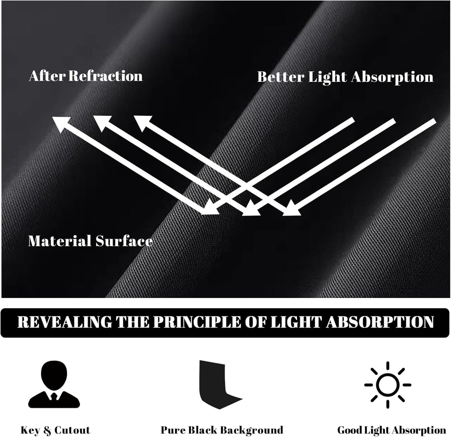 BEIYANG 5 Ft x10 Ft Photography Black Backdrop, Black Background Non-Reflective Fabric, Wrinkle Resistance Photo Background for Chromakey Photo Studio Video Shooting