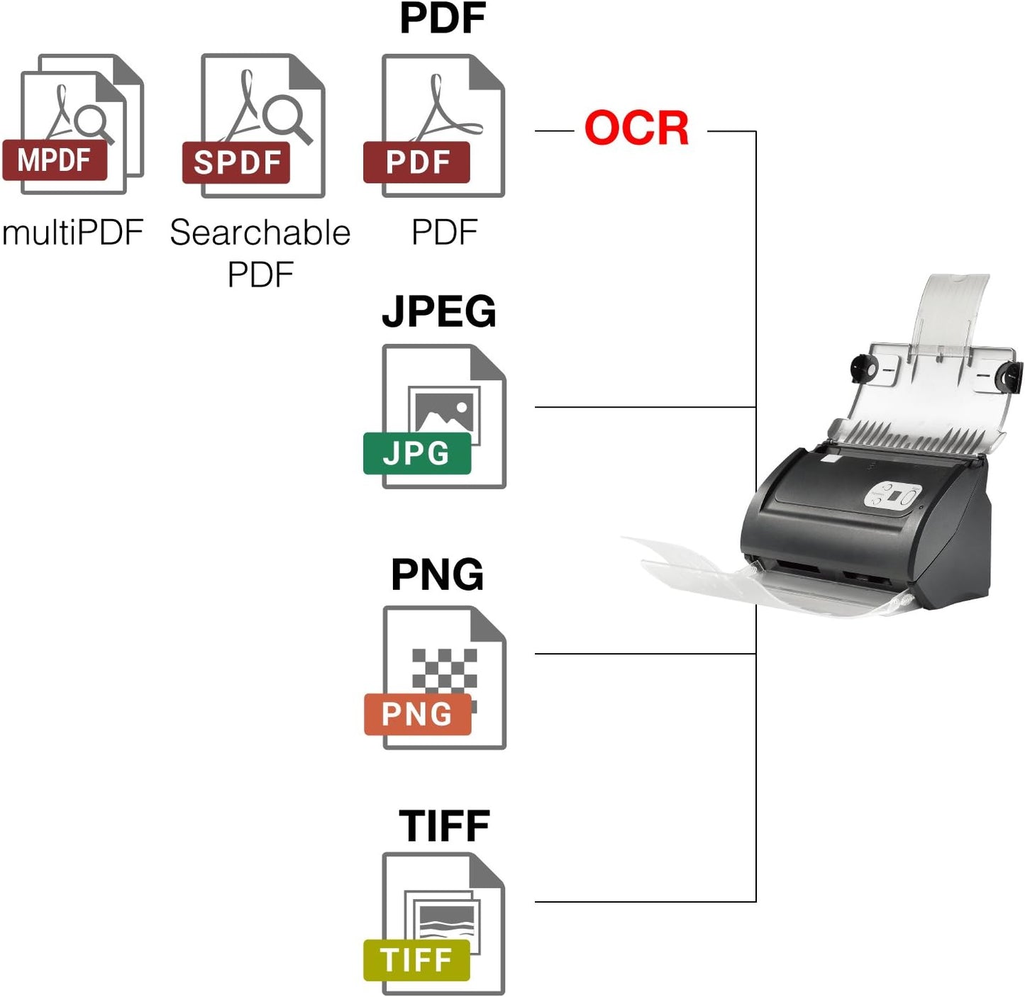Plustek PS186 Desktop Document Scanner, with 50-Pages Auto Document Feeder (ADF). for Windows 7/8 / 10/11 (Intel/AMD only)