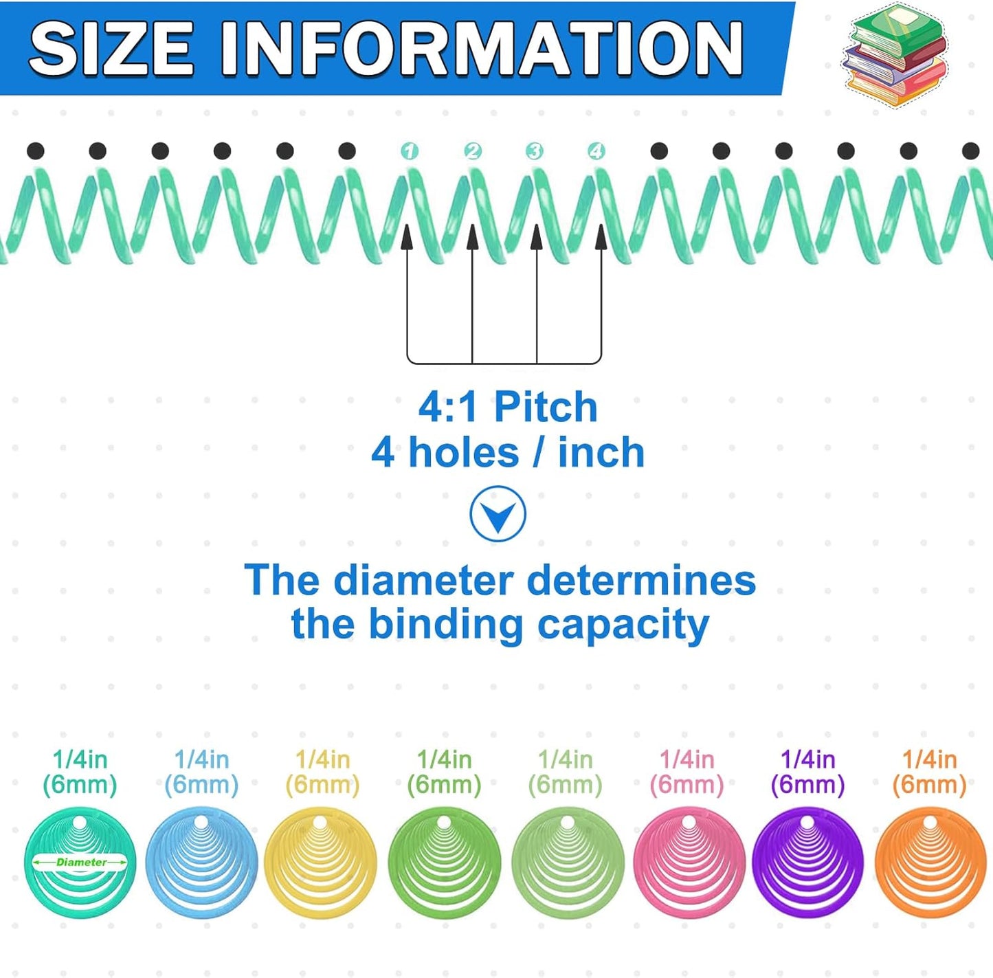 120 Pack Plastic Spiral Binding Coils Binder Binding Spirals Rings Multi Size Spiral Binding Wire Combs Spines Coils, 4:1 Pitch (Colorful, 1/4 Inch)