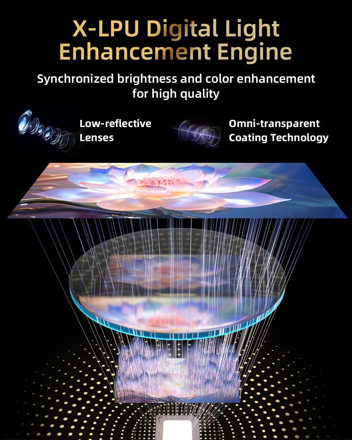 4K Smart Daytime Projector,1500 ANSI,Built-in NETFLIX,16000:1 Contrast,300" Display WIFI Bluetooth,Ultra HD HDR10+,38W Speaker,Ideal Home Theater Outdoor Movie Gaming Office Projector,Manual Focus