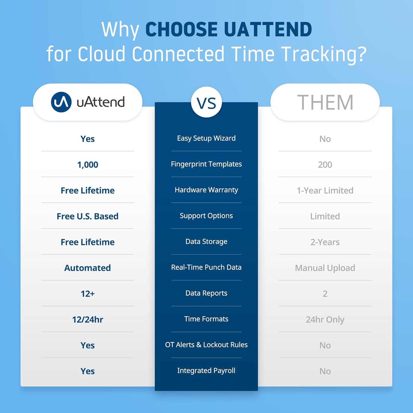 uAttend Touch-Free Voice Control and Facial Recognition Time Clock with Temperature Reader (DR2500)