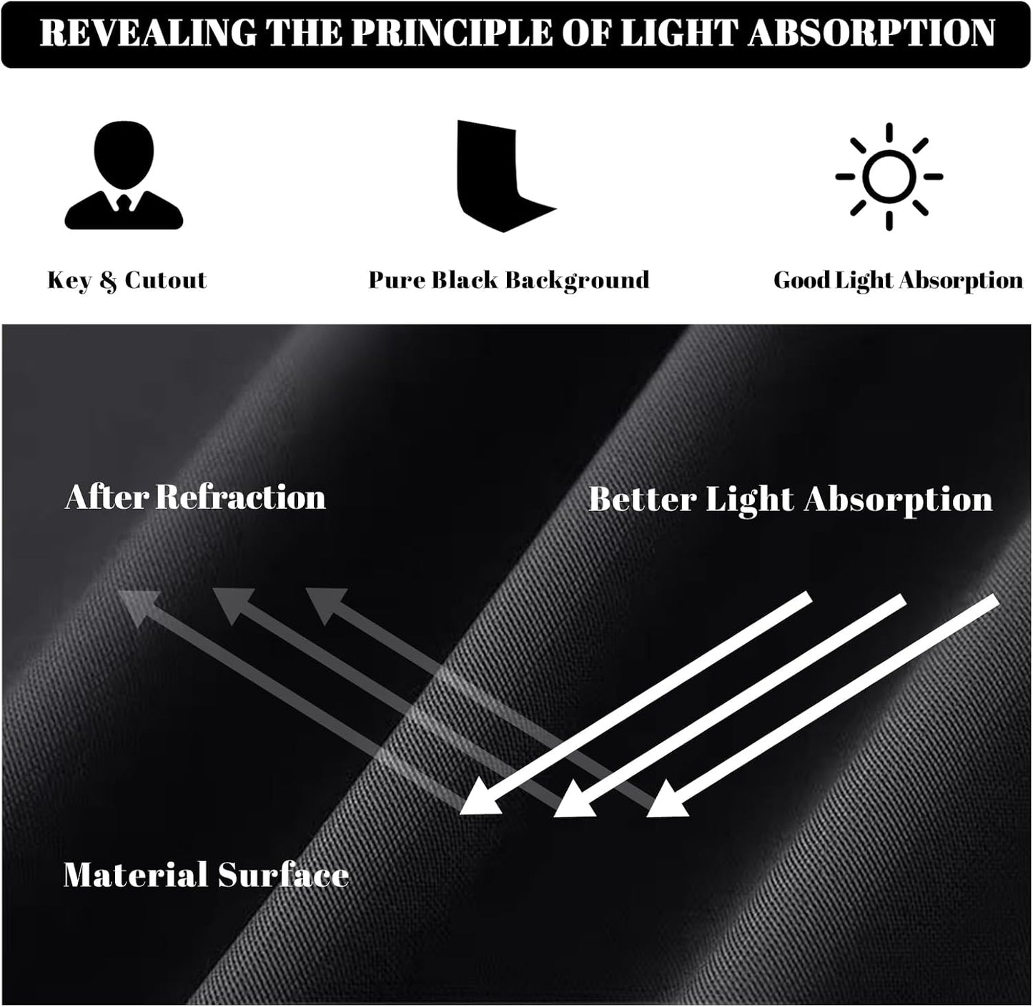 BEIYANG Black 10 x 20 Ft Large Photography Backdrop Screen, Black Non-Reflective Fabric Wrinkle Resistance Photo Background for Photoshoot, Zoom Meeting, Game Live Steaming