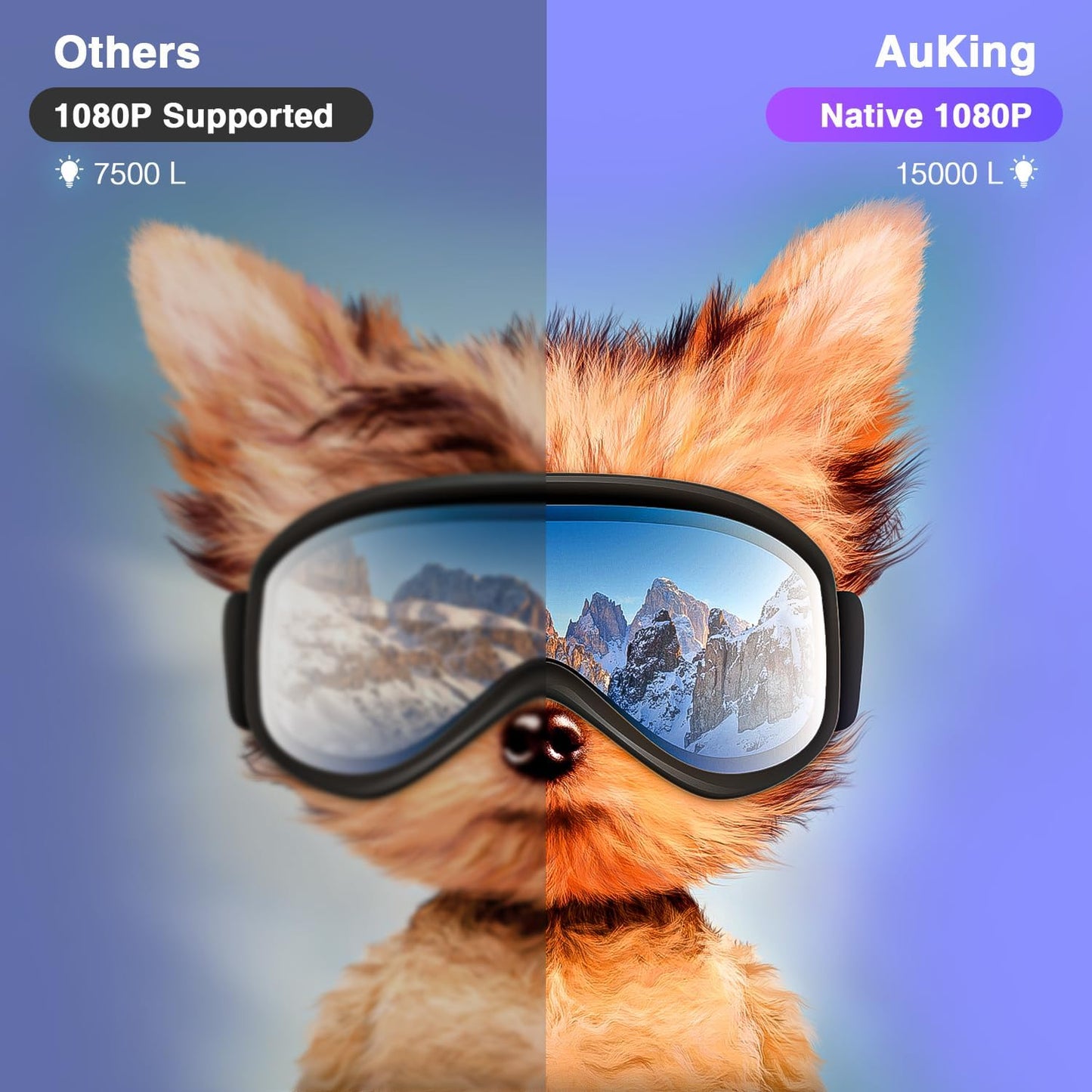 AuKing Projector, 2025 Upgraded 6D/4P-Keystone Projector, Full HD 1080P Home Theater Video Projector, Compatible with HDMI/USB/AV/Smartphone/TV Box/Laptop