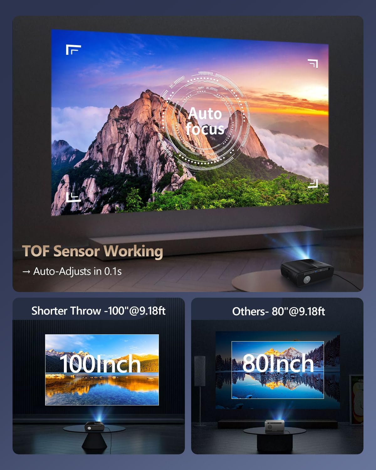 1700ANSI Daytime Projector 4K HDR Home Theater, Smart Daylight Movie Gaming TV Projectors with WiFi 6, Bluetooth, NETFLIX, Apps, ToF Auto Focus, Shorter Throw, HDMI ARC,for Bedroom Indoor Bright Room