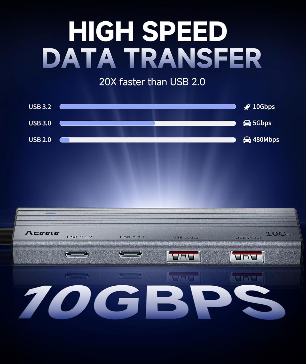 Aceele USB C Hub 10Gbps, USB 3.2 Gen 2 HUB with 2 USB-C 3.2 and 2 USB-A 3.2 Port, 100W PD Charging, 3.3FT Cable Type C Splitter for MacBook Pro/Air, iPad Pro and More(Not Support Extend Monitor)