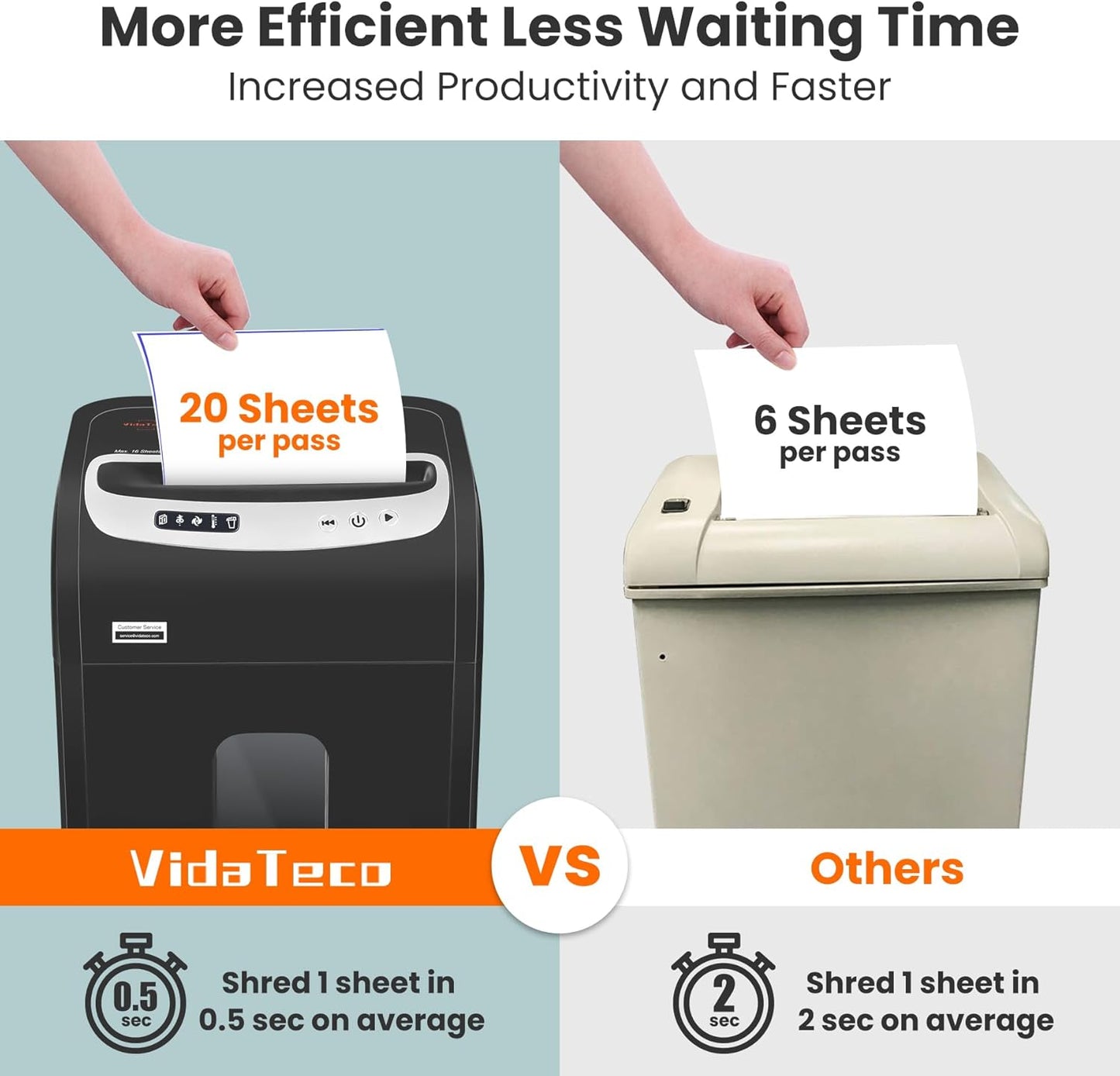 Paper Shredder for Home Office Heavy Duty with 60 Mins Running with US Patented Cutter,Shred CD/Card with Extra Large Bin,AUTO Jam Proof(ETL) (20-Sheet Cross Cut)