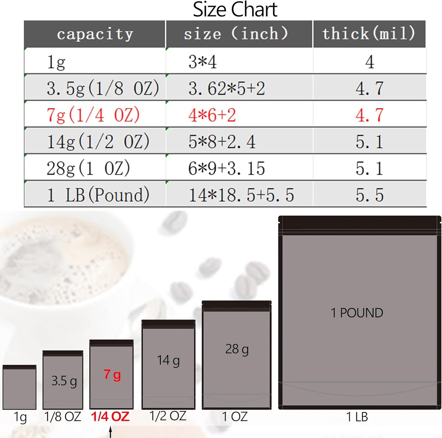 100 Pack Mylar Bags, 4 x 6 inchs Premium Smell Proof Bags with Double-sided Matte Design ，Resealable Food Storage Aluminum Foil Stand-up Packaging Bags. (7 Grams or 1/4 Onces)