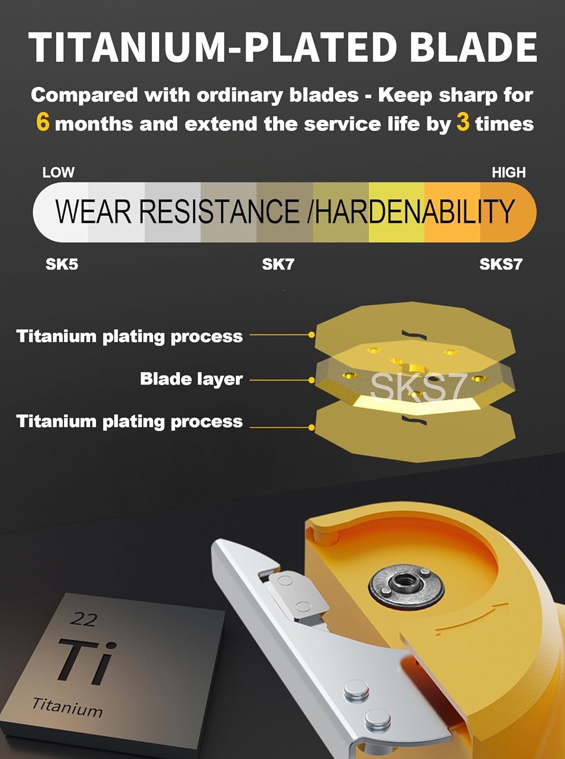 4V 2000mAh Cordless Cardboard Cutter, Electric Box Cutter for Cardboard with 2 Titanium Blades,LED & Safety Lock,Max Cutting1/4",Rotary Cutter for Fabric,Gifts for Men&Women - Yellow