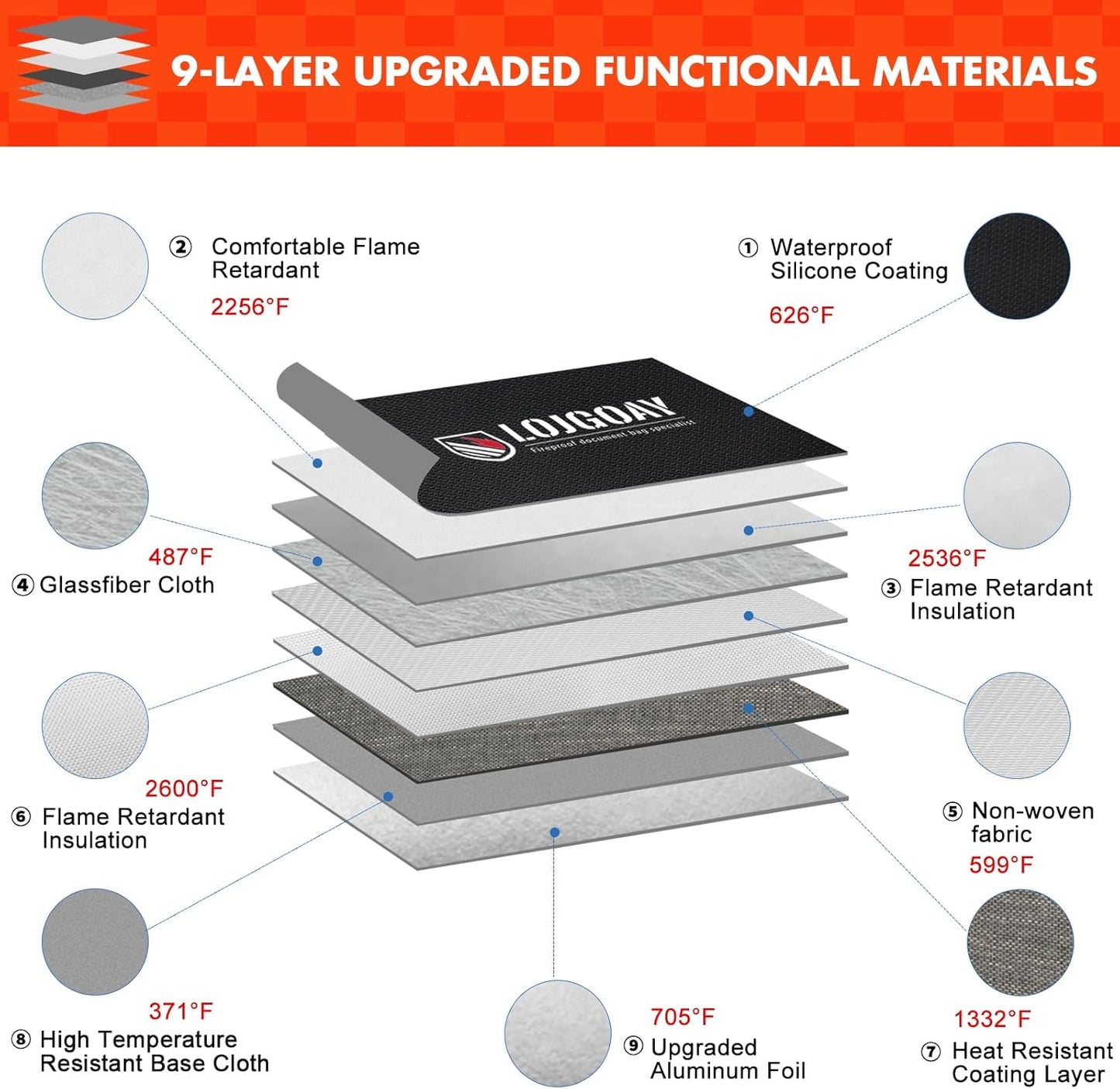 6200°F Fireproof Document Bag with Fireproof Zipper, Fireproof Bag with Reflective Strip, 9 Layers of Heat Insulated Materials, Fireproof Money Bag for Cash, 13"x11" Fireproof Pouch with Hand Strap