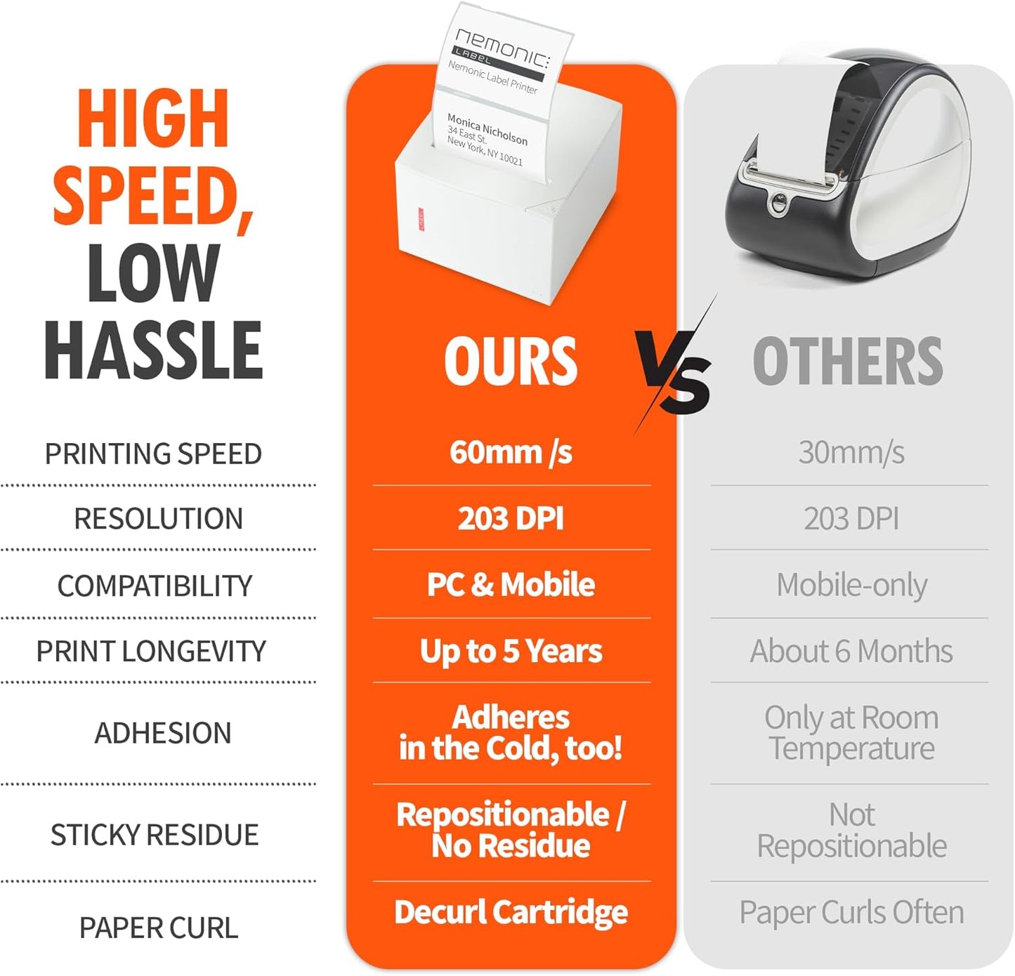 Nemonic Label Printer | Inkless Bluetooth Thermal Label Printer for Small Business | Durable Shipping Label Maker & Portable Wireless