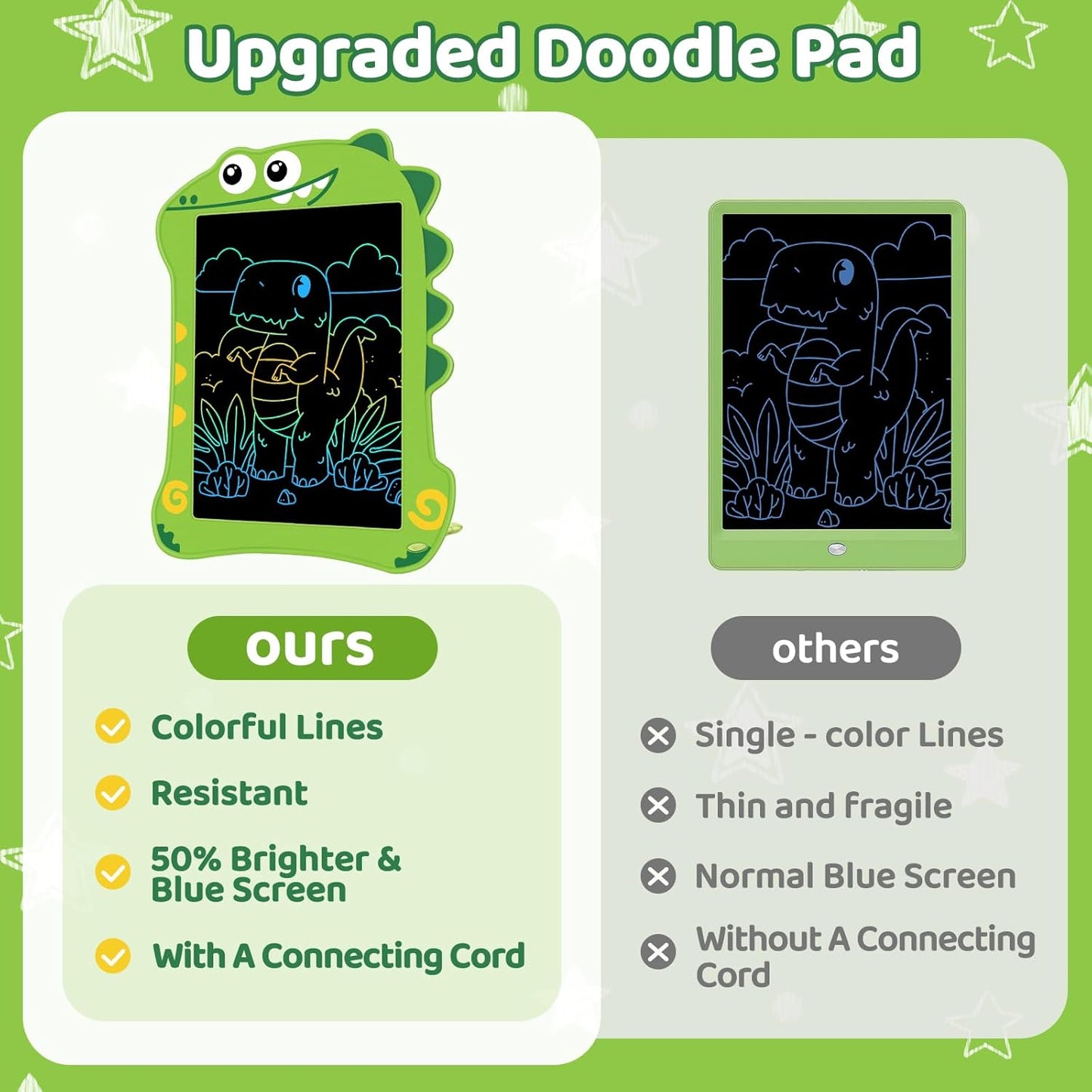 8.5" LCD Dinosaur Writing Tablet for Kids (2 Pack) - Toddler Travel Drawing Pad, Educational Birthday/Christmas Gift for 3-6 Year Old Boys Girls, Mess-Free Eye-Safe Toy