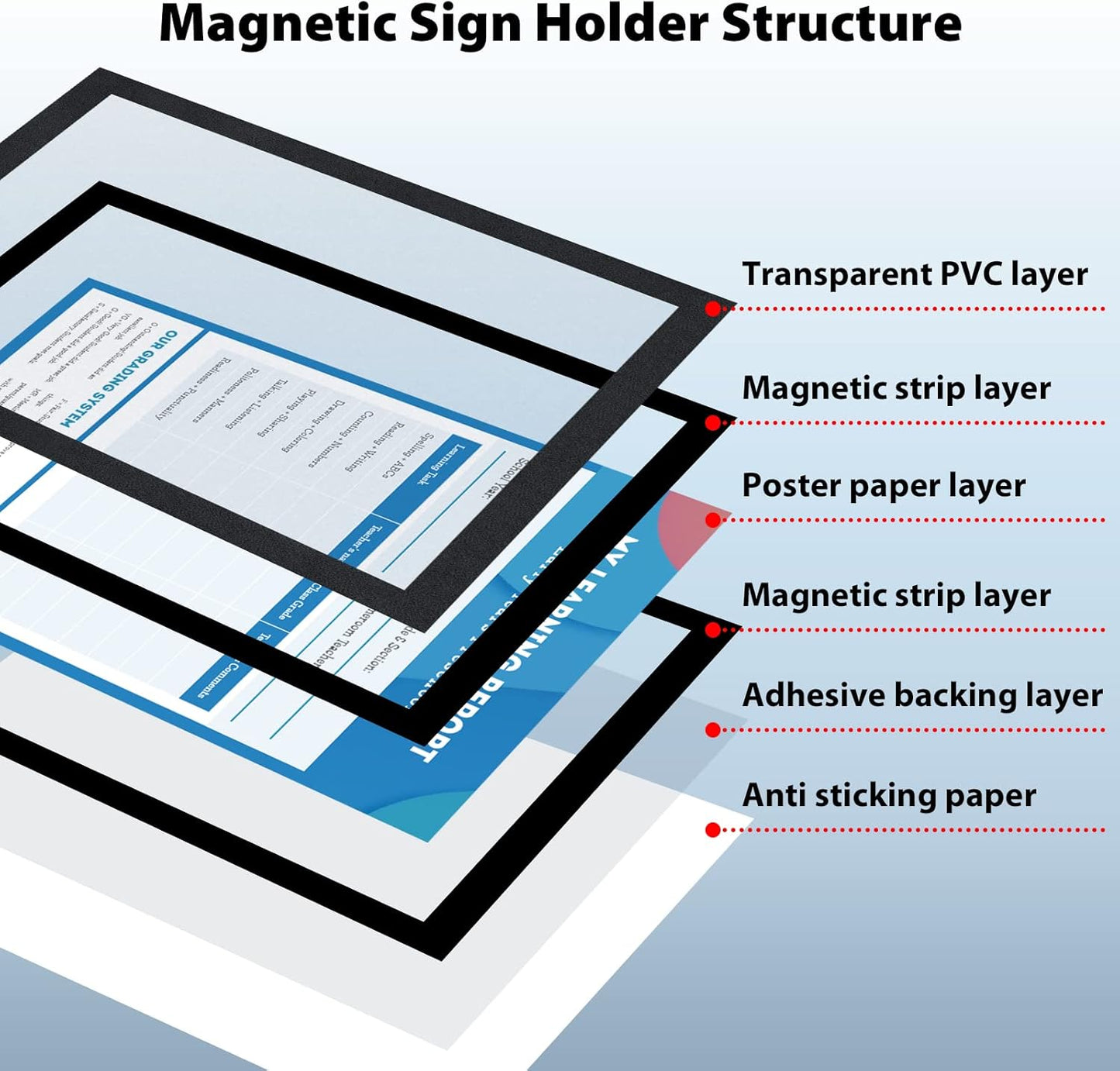 8.5"x 11" Self Adhesive Magnetic Sign Holder, Double Sided Window Magnetic Display Frame with Clear PVC and Strong Magnetic for Office/Store/Door/Glass/Refrigerator Display Frame(Black, 5Pack)