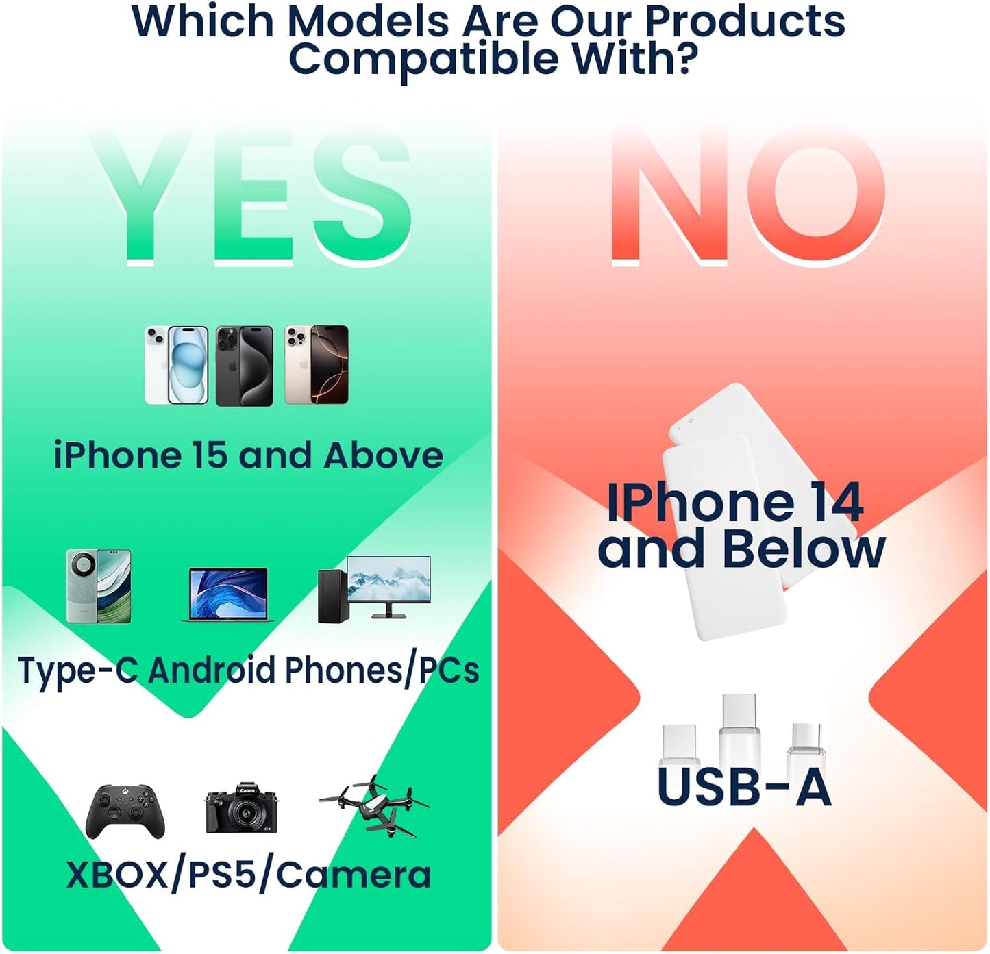 2TB Magnetic Portable SSD, External Solid State Drives with USB-C 3.2 Gen 2x2, Speed Up to 2000MB/s, Compact & Durable, Compatible with iPhone 15/16 Series and Other USB-C Devices, White