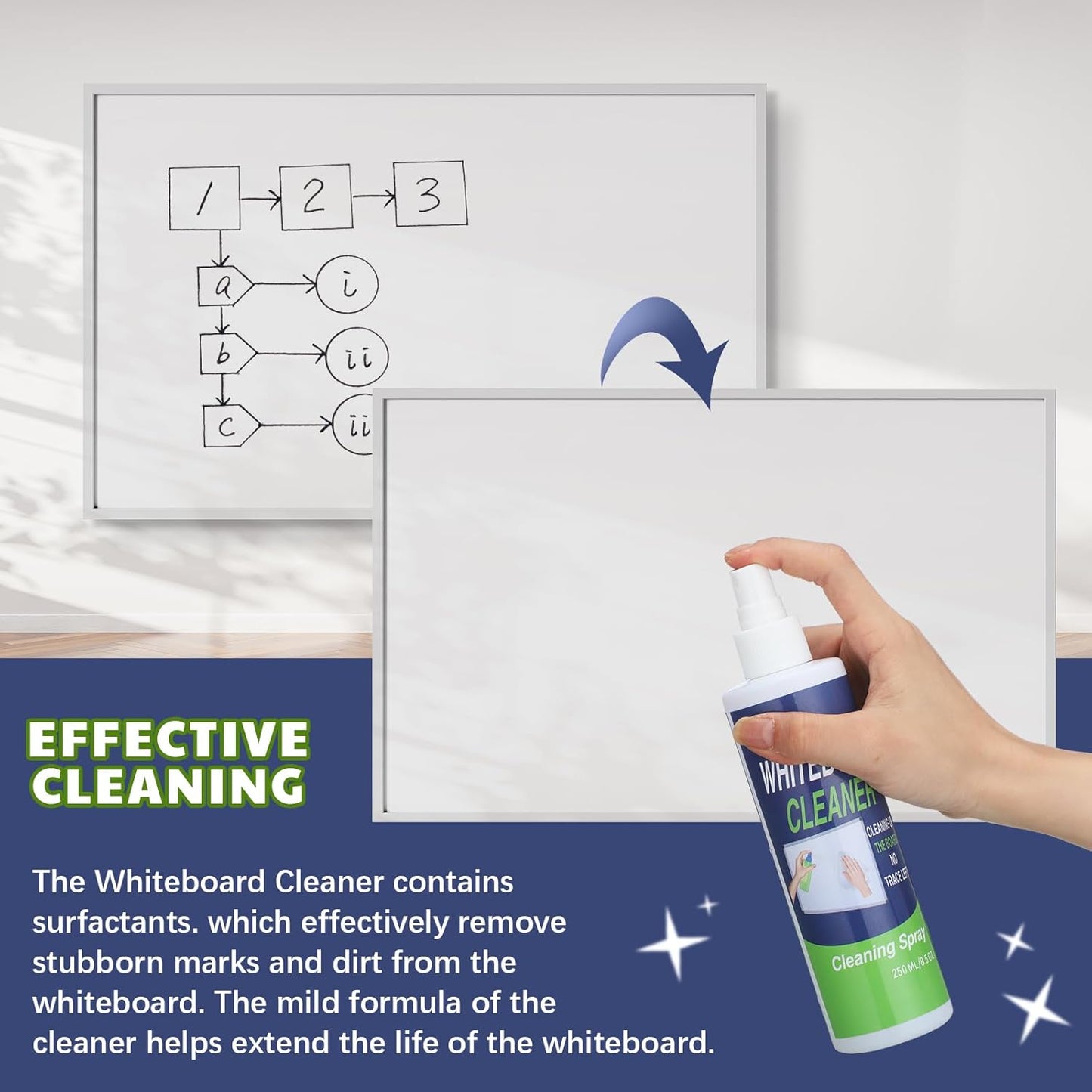 24 Pack Whiteboard Cleaner Spray Bottle 8.5oz Dry Erase Board Surface Cleaner White Board Cleaning Spray Removes Stubborn Marks from Chalkboard