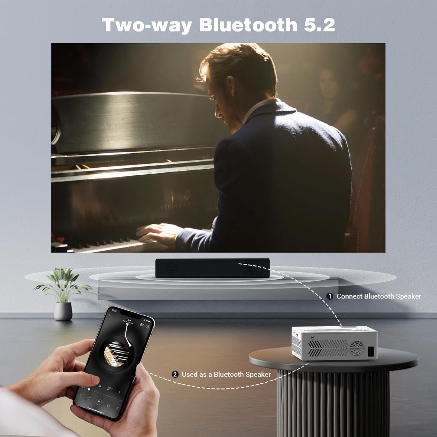 5G WiFi Bluetooth Movie Projector, Real Native 1080P 4K Outdoor Projector for Home Theater Movies, Synchronize Smartphone, Compatible with USB/TV Stick/HDMI