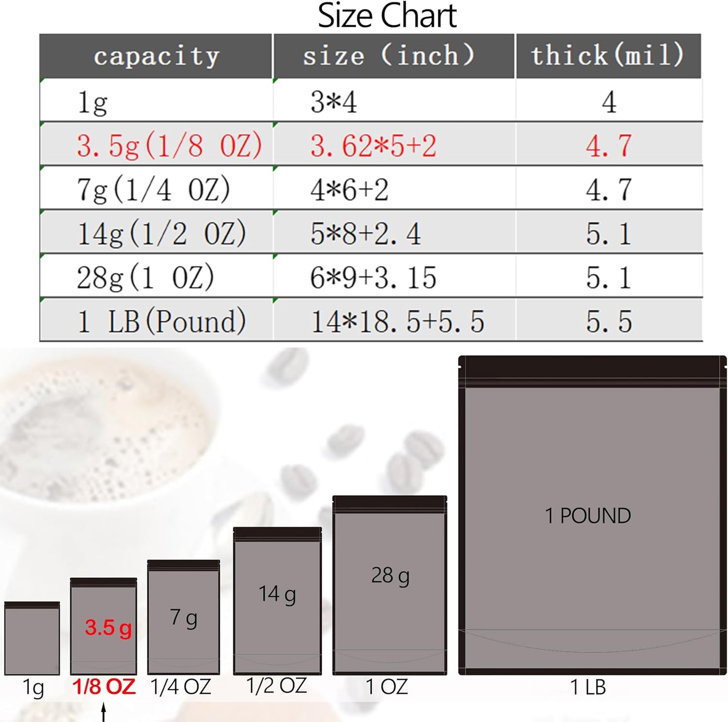 100 Pack Reusable Mylar Bags, 3.62 x 5 inches, Black, Premium Smell Proof with Double-sided Matte Design, Resealable Zipper, Sealed Plastic and Aluminum Foil Construction