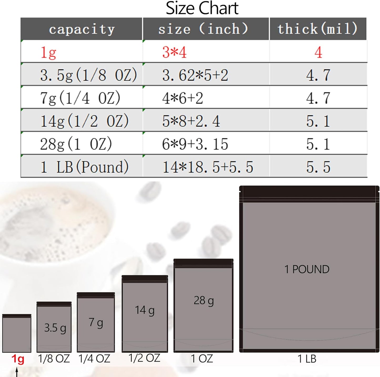 100 Pack Mylar Bags, 3 x 4 inchs Premium Smell Proof Bags with Double-sided Matte Design ，Resealable Food Storage Aluminum Foil Stand-up Packaging Bags. (1 Grams)