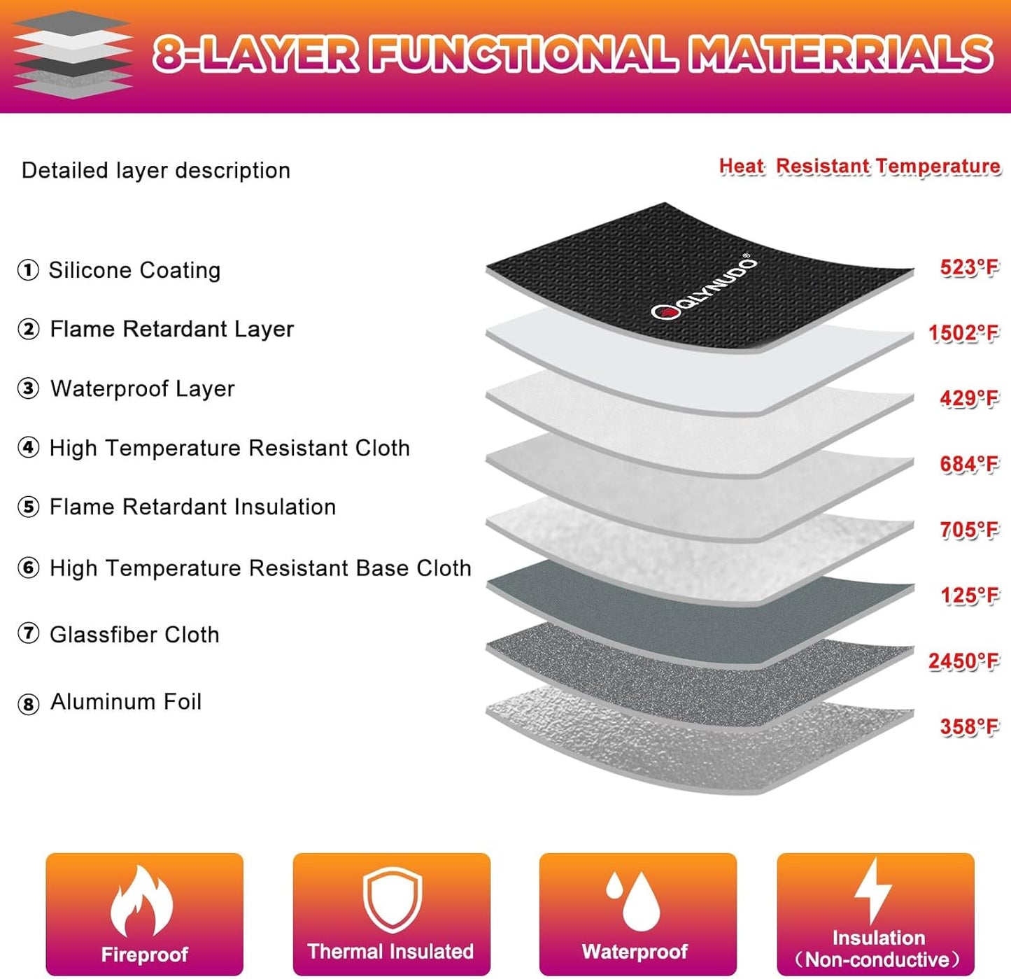 5200℉ Fireproof Document Bag, Fireproof Money Bag for Cash, Fireproof Pouch for Important Documents and Valuables, 11x7.7 Inch, Waterproof Zipper