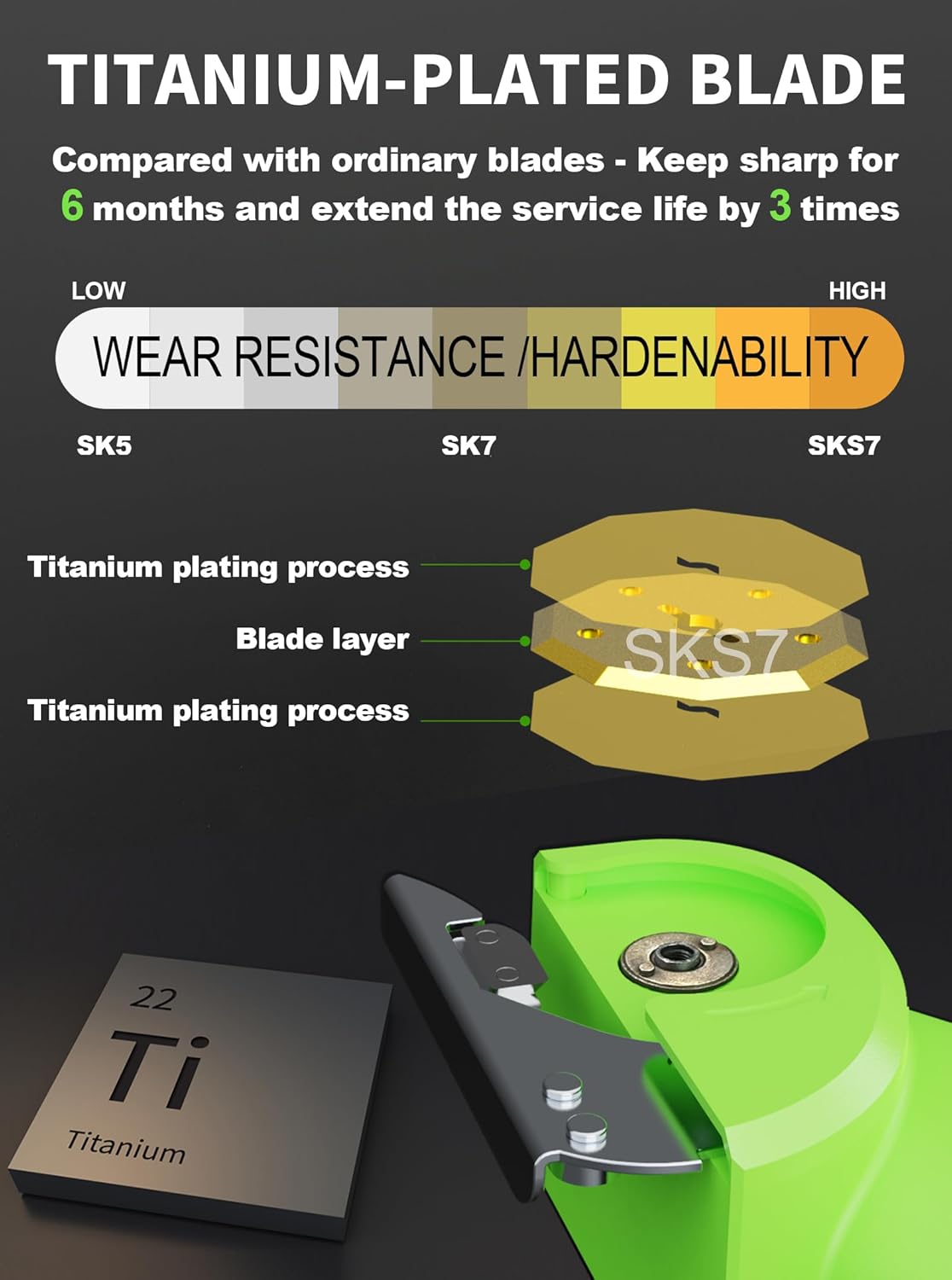 4V 2000mAh Cordless Cardboard Cutter, Electric Box Cutter for Cardboard with 2 Titanium Blades,LED & Safety Lock,Max Cutting1/4",Rotary Cutter for Fabric,Gifts for Men&Women - Neon Green