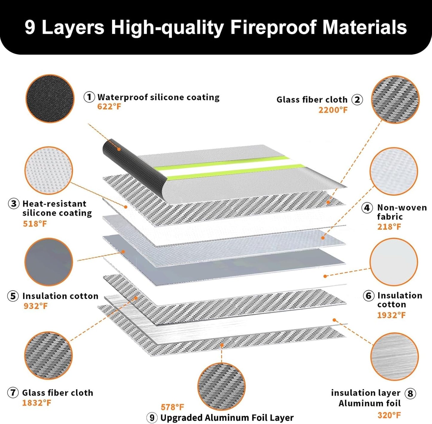 6200°F Upgraded Fireproof Document Bag with Waterproof Zipper,9 Layers of Heat Insulated Materials,Fireproof Money Bag for Cash,Valuables and Important Documents（Not Suitable for A4 Files）