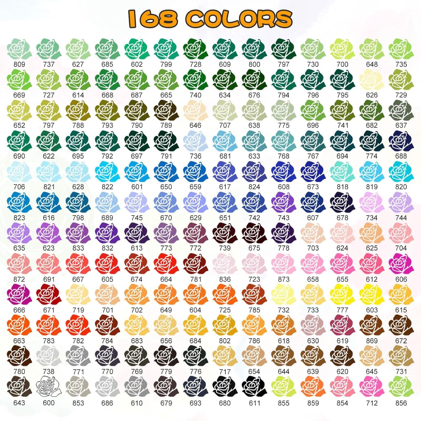 168 Acrylic Paint Markers, Soft Brush Tip Acrylic Markers for Rock Painting, Wood, Stone, Glass, Canvas, Fabric, Ceramic - Brush Tip Water Based Pens