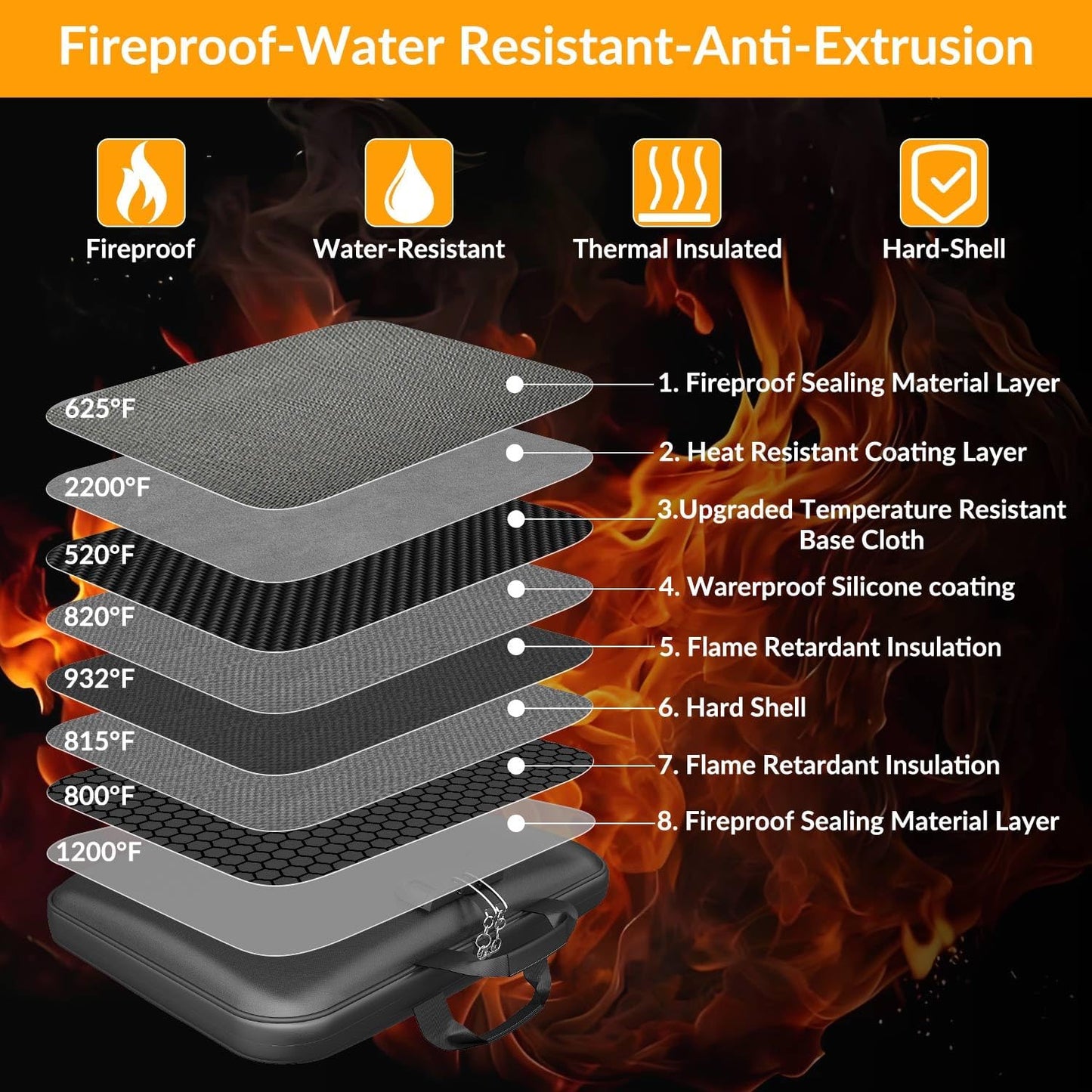 Hard Case Fireproof Document Box, Important File Organizer with Lock Waterproof Zipper, Portable Home Office Travel Storage Accordion Folder for Letter A4 Laptop Files