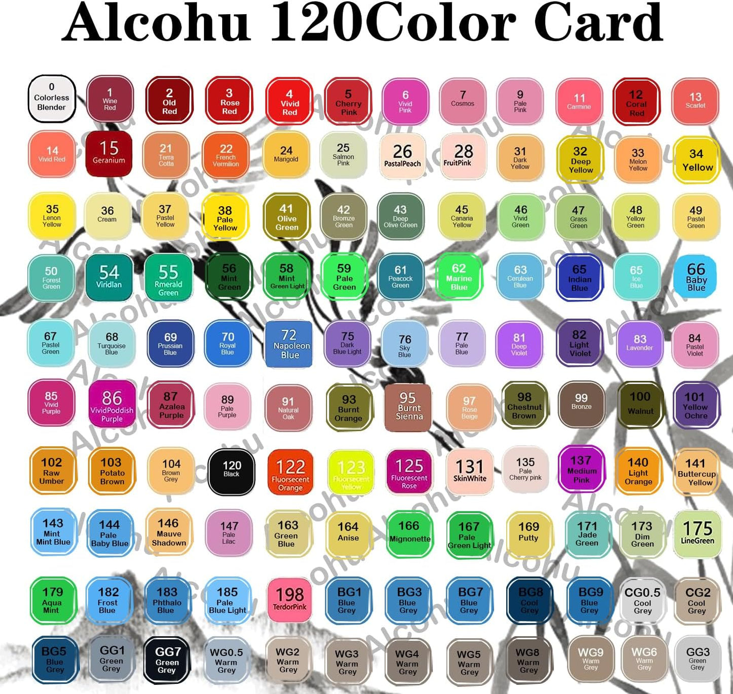 Alcohol Markers Set,120P Alcohol Markers Brush Dual Tip Sketch Marker for Painting, Art Supply Permanent Coloring stuff Marker for Kids,School