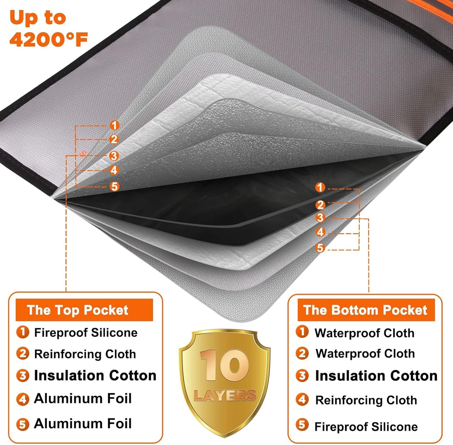 4200℉ Fireproof Document Bag, Important Waterproof Document Holder with Thermal Insulation Layer, Legal Size Fireproof Envelope with Zipper/Reflective Strip