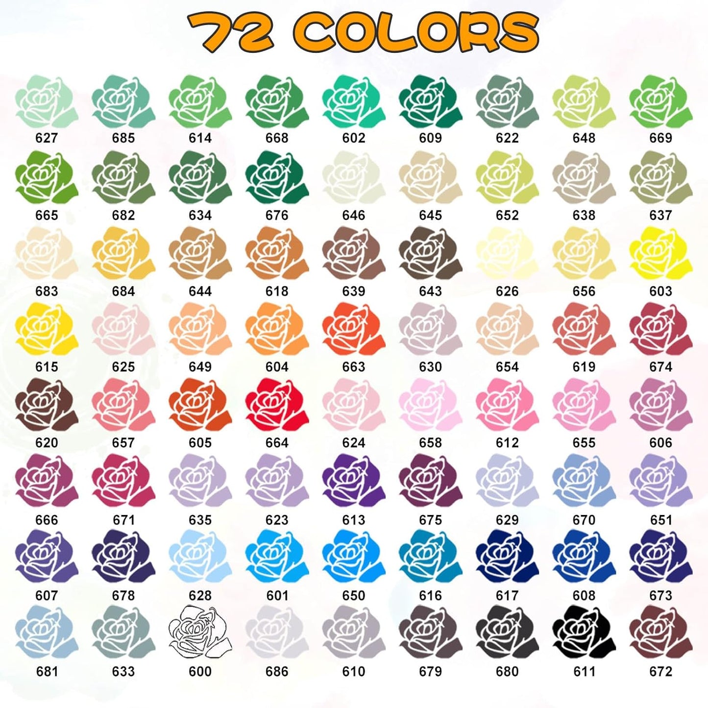 72 Acrylic Paint Markers, Soft Brush Tip Acrylic Markers for Rock Painting, Wood, Stone, Glass, Canvas, Fabric, Ceramic - Brush Tip Water Based Pens