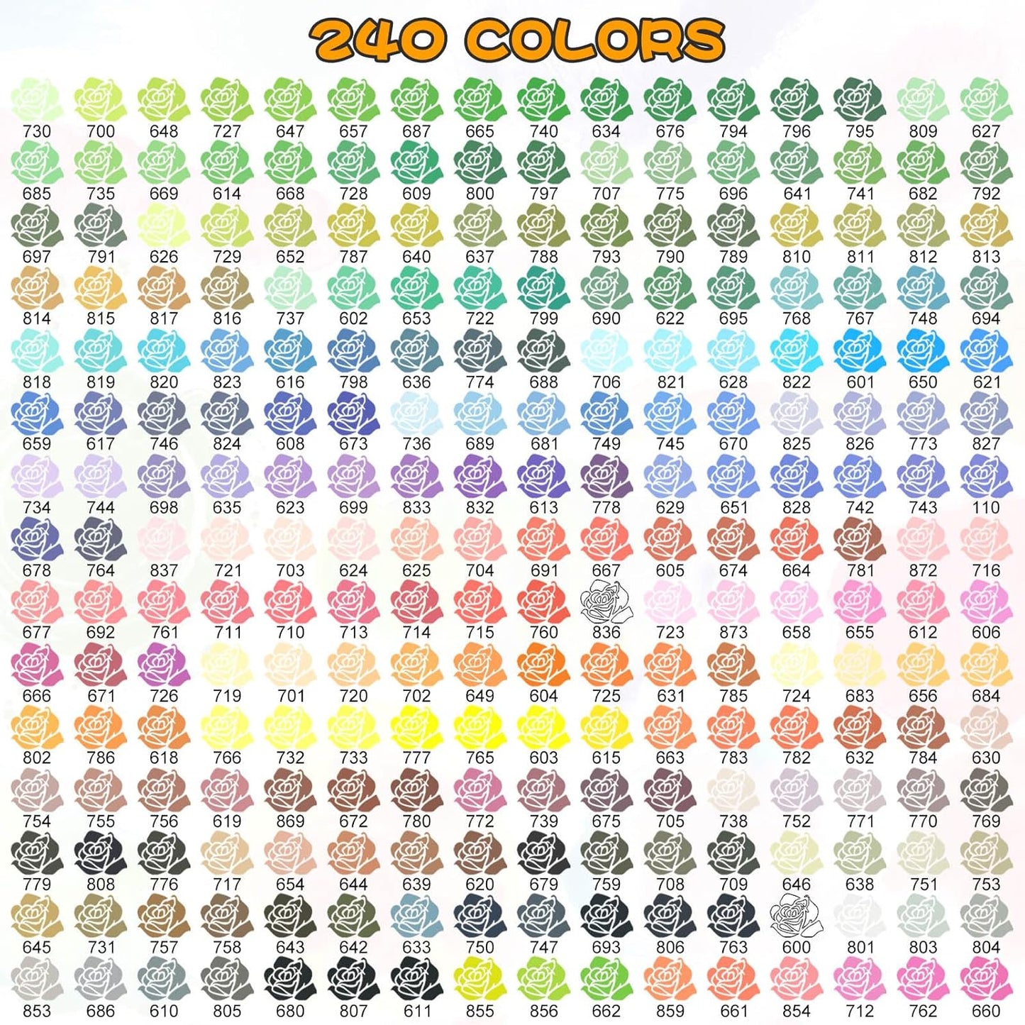 240 Acrylic Paint Markers, Soft Brush Tip Acrylic Markers for Rock Painting, Wood, Stone, Glass, Canvas, Fabric, Ceramic - Brush Tip Water Based Acrylic Markers Pens